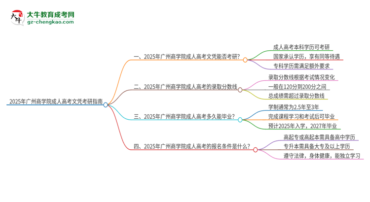 2025年廣州商學(xué)院成人高考文憑能考研嗎？思維導(dǎo)圖