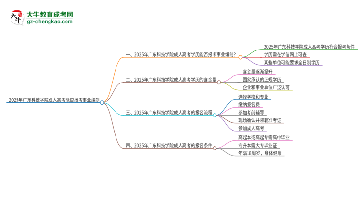 2025年廣東科技學院成人高考能考事業(yè)編嗎？思維導圖