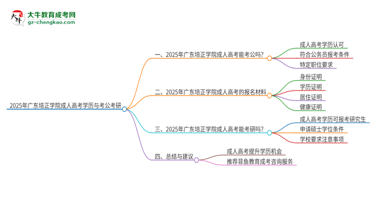 2025年廣東培正學(xué)院成人高考學(xué)歷可以考公嗎？思維導(dǎo)圖