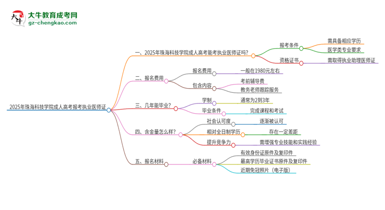 2025年珠?？萍紝W(xué)院的成人高考學(xué)歷能報(bào)考執(zhí)業(yè)醫(yī)師證嗎？思維導(dǎo)圖