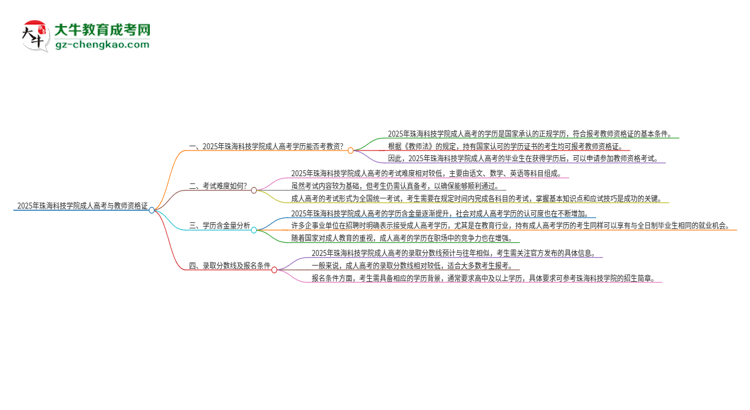 2025年珠?？萍紝W(xué)院成人高考能考教資嗎？思維導(dǎo)圖