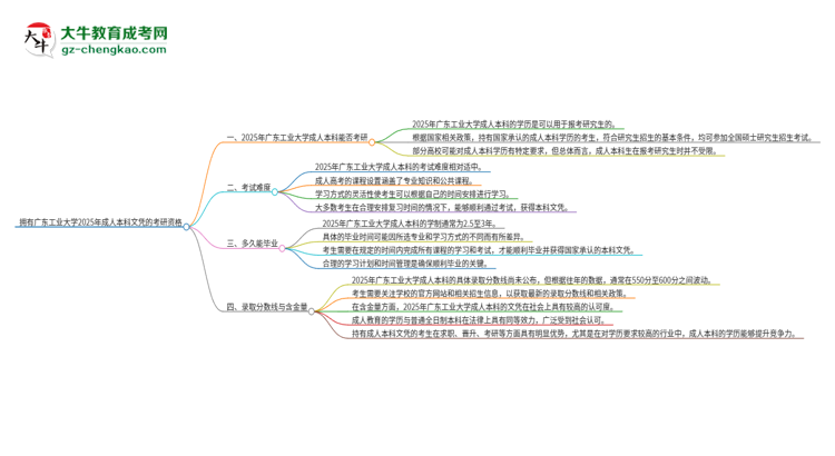 擁有廣東工業(yè)大學(xué)2025年成人本科文憑可以報(bào)考研究生嗎？思維導(dǎo)圖
