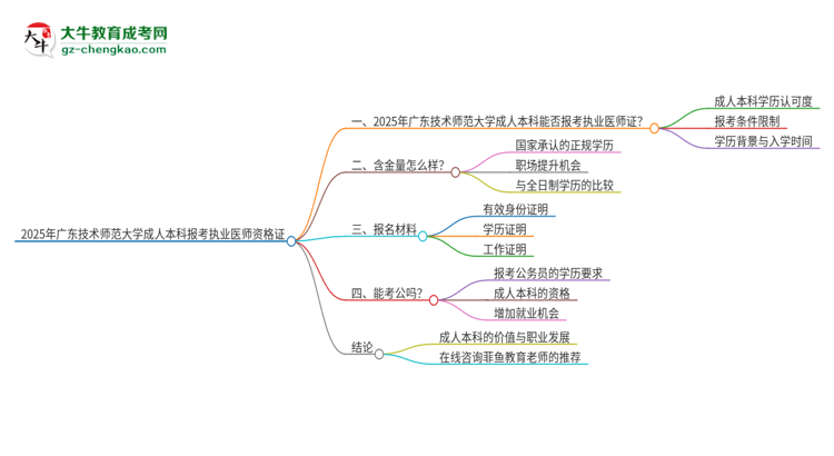 2025年廣東技術(shù)師范大學(xué)成人本科可否報考執(zhí)業(yè)醫(yī)師資格證？思維導(dǎo)圖