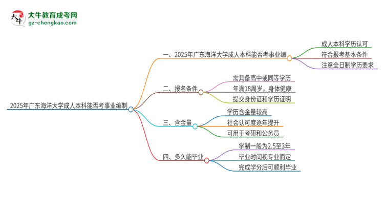 2025年持有廣東海洋大學(xué)成人本科學(xué)歷能考事業(yè)單位編制嗎？思維導(dǎo)圖
