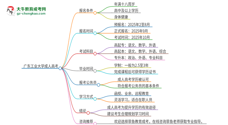廣東工業(yè)大學(xué)2025年成人本科入學(xué)考試科目有哪些？思維導(dǎo)圖