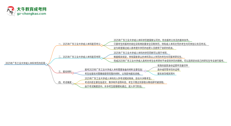 可以用廣東工業(yè)大學(xué)2025年成人本科學(xué)歷報考公務(wù)員嗎？思維導(dǎo)圖