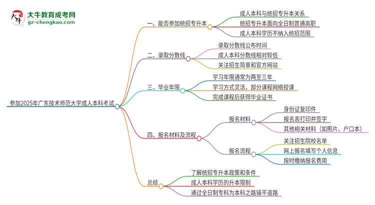 參加2025年廣東技術(shù)師范大學(xué)成人本科考試后還能報統(tǒng)招專升本嗎？思維導(dǎo)圖