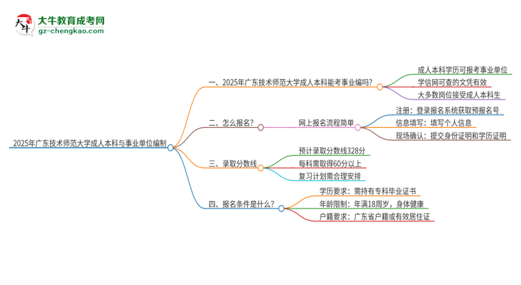 2025年持有廣東技術(shù)師范大學(xué)成人本科學(xué)歷能考事業(yè)單位編制嗎？思維導(dǎo)圖