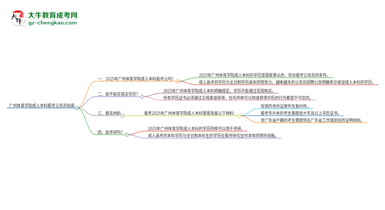 可以用廣州體育學(xué)院2025年成人本科學(xué)歷報考公務(wù)員嗎？思維導(dǎo)圖