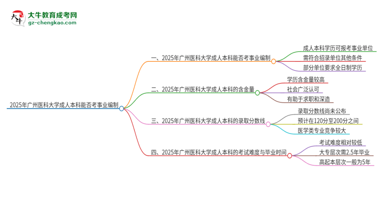 2025年持有廣州醫(yī)科大學(xué)成人本科學(xué)歷能考事業(yè)單位編制嗎？思維導(dǎo)圖