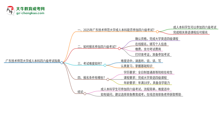 廣東技術(shù)師范大學(xué)2025年成人本科學(xué)生能參加四六級(jí)考試嗎？思維導(dǎo)圖