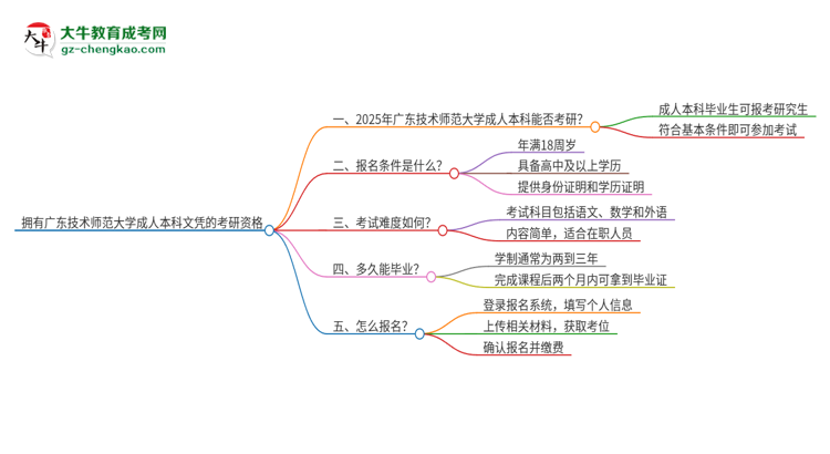 擁有廣東技術(shù)師范大學(xué)2025年成人本科文憑可以報(bào)考研究生嗎？思維導(dǎo)圖