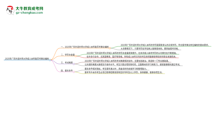 2025年持有廣東外語(yǔ)外貿(mào)大學(xué)成人本科學(xué)歷能考事業(yè)單位編制嗎？思維導(dǎo)圖