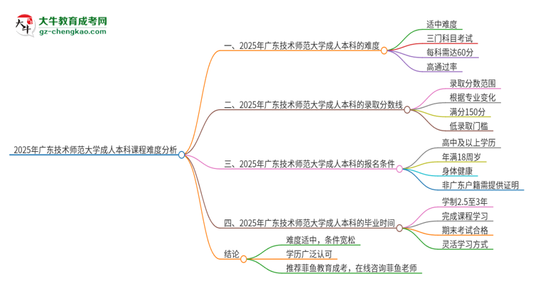 2025年廣東技術(shù)師范大學(xué)成人本科課程難度如何？思維導(dǎo)圖
