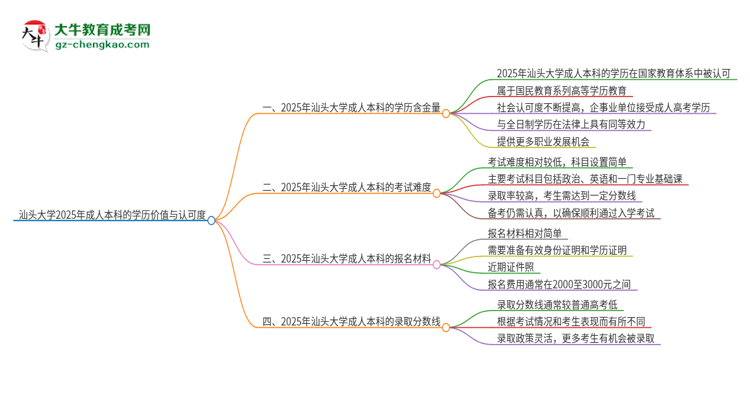 汕頭大學(xué)2025年成人本科的學(xué)歷價值與認(rèn)可度如何？思維導(dǎo)圖