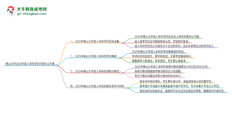 佛山大學(xué)2025年成人本科的學(xué)歷價值與認可度如何？思維導(dǎo)圖