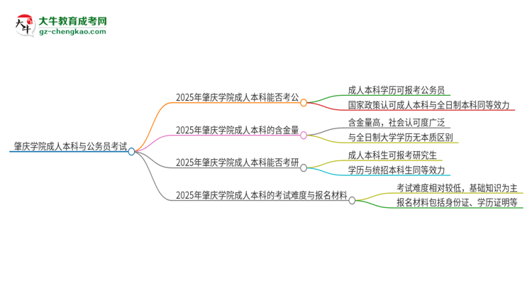 可以用肇慶學院2025年成人本科學歷報考公務(wù)員嗎？思維導圖