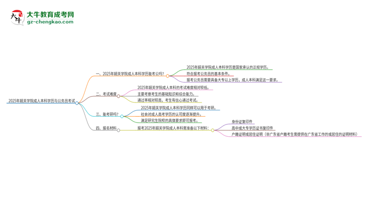 可以用韶關(guān)學(xué)院2025年成人本科學(xué)歷報(bào)考公務(wù)員嗎？思維導(dǎo)圖