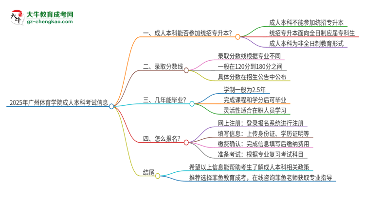 參加2025年廣州體育學(xué)院成人本科考試后還能報(bào)統(tǒng)招專升本嗎？思維導(dǎo)圖