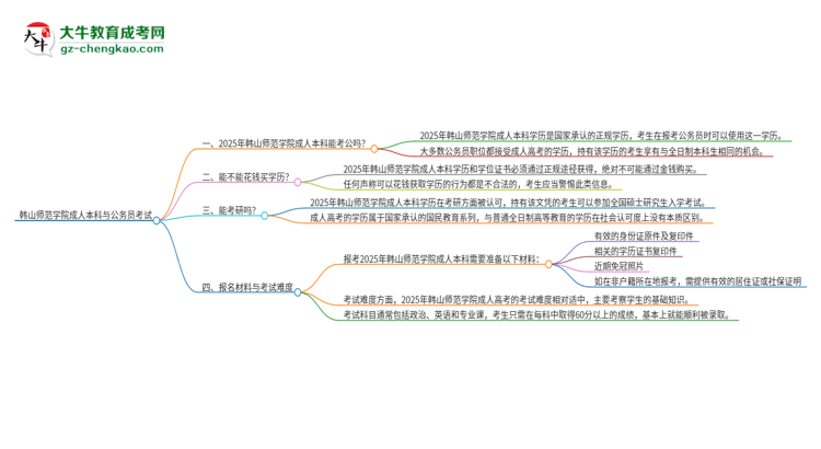可以用韓山師范學(xué)院2025年成人本科學(xué)歷報考公務(wù)員嗎？思維導(dǎo)圖