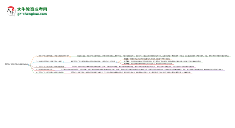 參加2025年廣東東軟學(xué)院成人本科考試后還能報(bào)統(tǒng)招專升本嗎？思維導(dǎo)圖