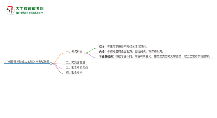 廣州軟件學院2025年成人本科入學考試科目有哪些？思維導圖