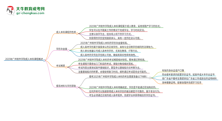 2025年廣州軟件學(xué)院的成人本科課程屬于全日制嗎？思維導(dǎo)圖