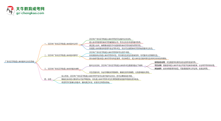 可以用廣東培正學(xué)院2025年成人本科學(xué)歷報考公務(wù)員嗎？思維導(dǎo)圖