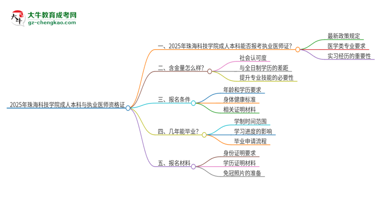 2025年珠?？萍紝W院成人本科可否報考執(zhí)業(yè)醫(yī)師資格證？思維導圖