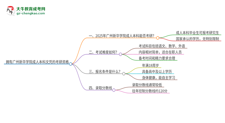 擁有廣州新華學(xué)院2025年成人本科文憑可以報(bào)考研究生嗎？思維導(dǎo)圖
