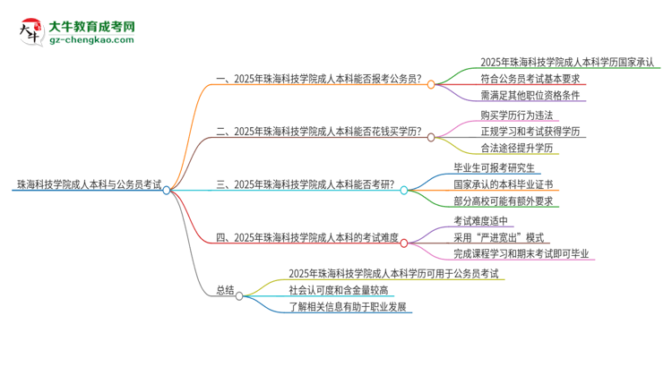 可以用珠?？萍紝W院2025年成人本科學歷報考公務員嗎？思維導圖