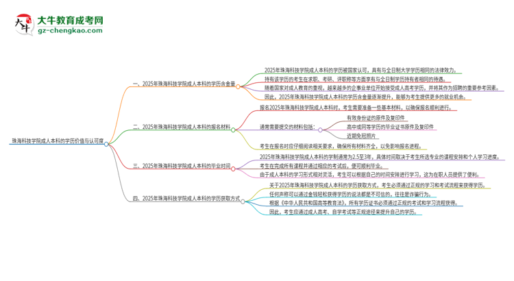 珠?？萍紝W(xué)院2025年成人本科的學(xué)歷價(jià)值與認(rèn)可度如何？思維導(dǎo)圖