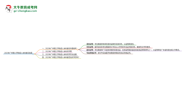 2025年廣州理工學(xué)院成人本科報(bào)名需要準(zhǔn)備哪些材料？思維導(dǎo)圖