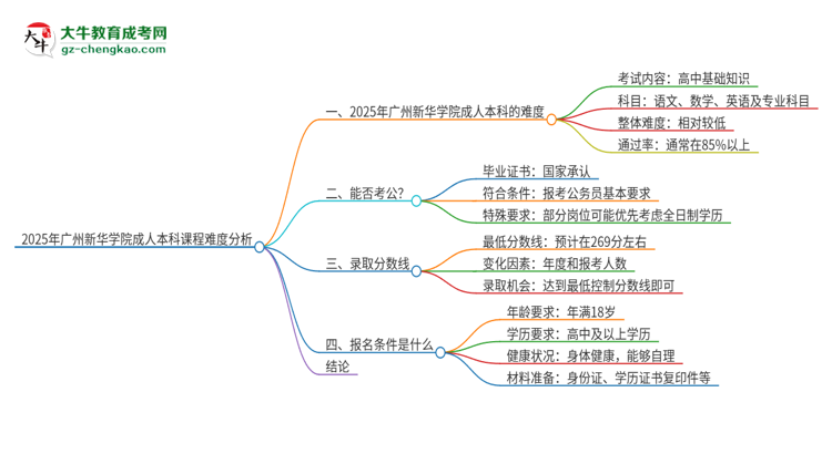 2025年廣州新華學(xué)院成人本科課程難度如何？思維導(dǎo)圖