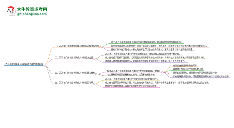 可以用廣州華商學(xué)院2025年成人本科學(xué)歷報(bào)考公務(wù)員嗎？思維導(dǎo)圖