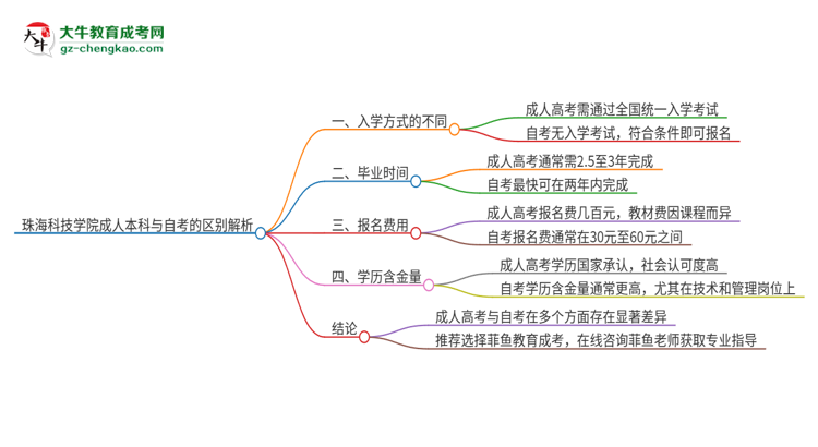 珠?？萍紝W(xué)院成人本科與自考的區(qū)別解析2025版思維導(dǎo)圖
