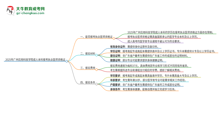2025年廣州應(yīng)用科技學(xué)院成人本科可否報考執(zhí)業(yè)醫(yī)師資格證？思維導(dǎo)圖