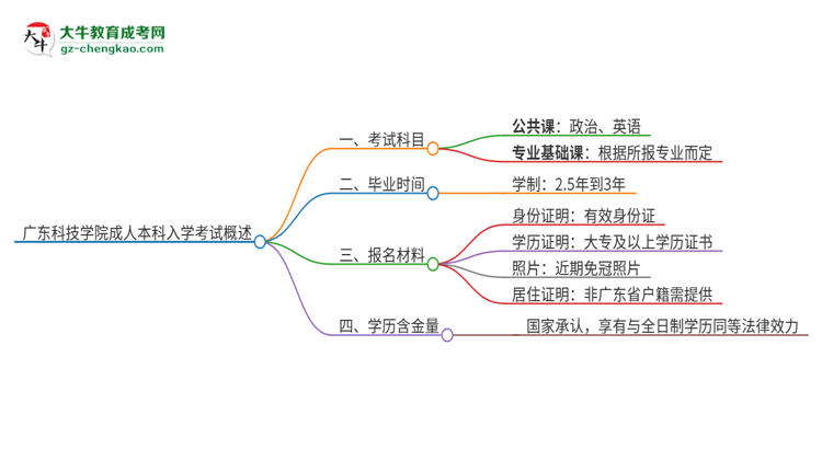 廣東科技學院2025年成人本科入學考試科目有哪些？思維導圖