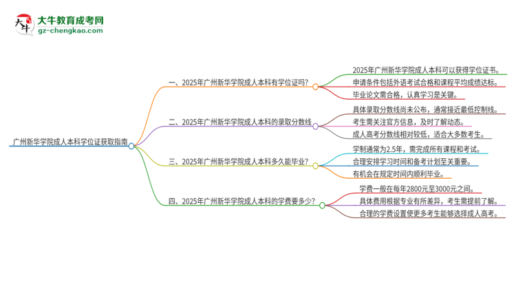廣州新華學院2025年成人本科能否獲得學位證書？思維導圖