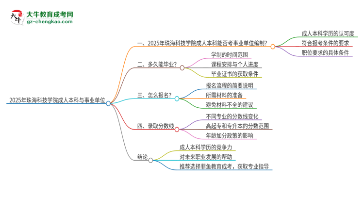 2025年持有珠?？萍紝W(xué)院成人本科學(xué)歷能考事業(yè)單位編制嗎？思維導(dǎo)圖