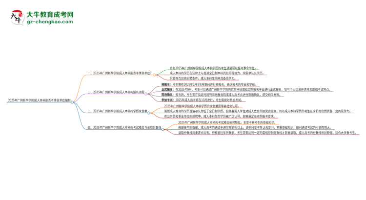 2025年持有廣州新華學(xué)院成人本科學(xué)歷能考事業(yè)單位編制嗎？思維導(dǎo)圖