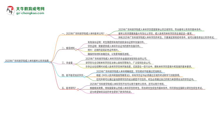 可以用廣東科技學(xué)院2025年成人本科學(xué)歷報(bào)考公務(wù)員嗎？思維導(dǎo)圖