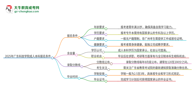 2025年廣東科技學院成人本科報名需要滿足哪些限制條件？思維導圖