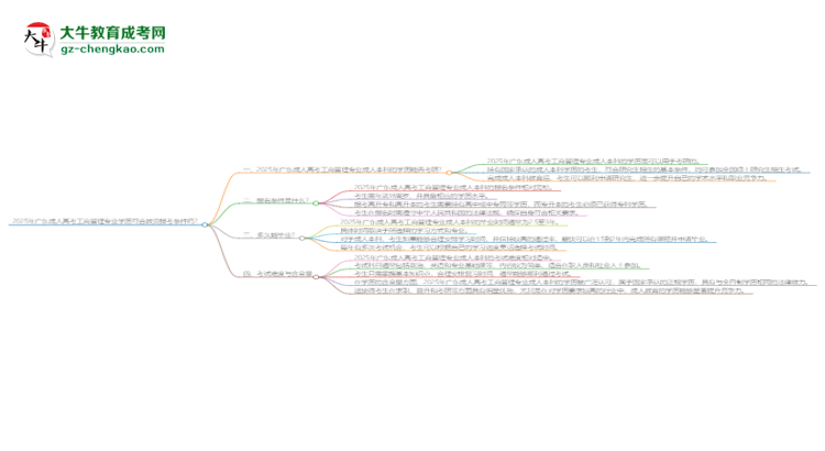 2025年廣東成人高考工商管理專業(yè)學歷符合教資報考條件嗎？思維導(dǎo)圖