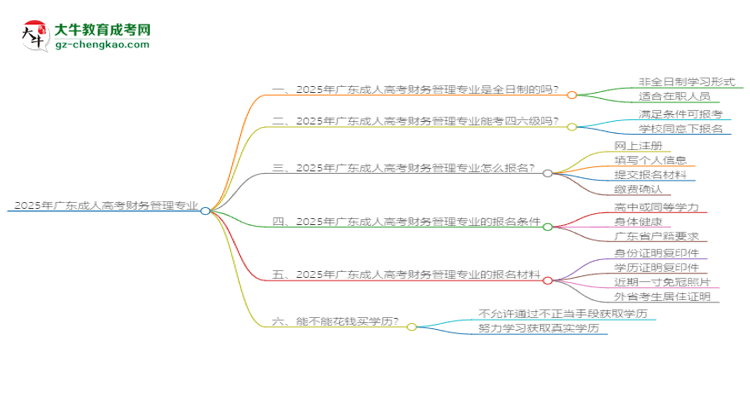2025年廣東成人高考財務管理專業(yè)是全日制的嗎？思維導圖