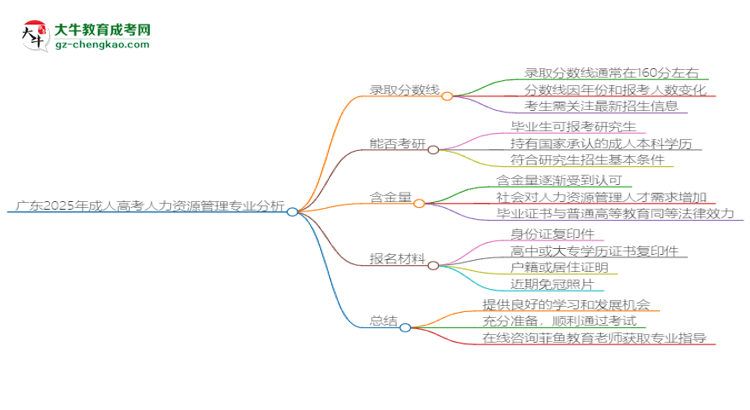廣東2025年成人高考人力資源管理專(zhuān)業(yè)：校本部與函授站優(yōu)缺點(diǎn)分析思維導(dǎo)圖