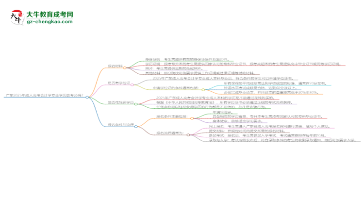 廣東2025年成人高考會(huì)計(jì)學(xué)專業(yè)學(xué)歷能考公嗎？思維導(dǎo)圖