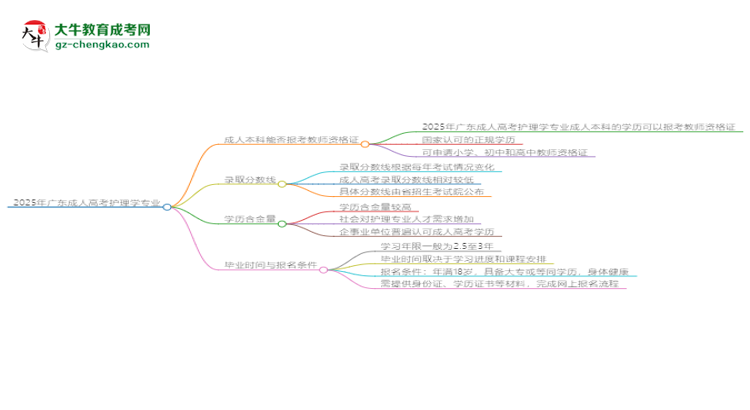 2025年廣東成人高考護(hù)理學(xué)專業(yè)能考事業(yè)編嗎？思維導(dǎo)圖