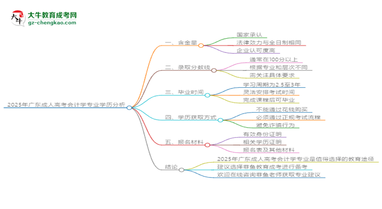 2025年廣東成人高考會(huì)計(jì)學(xué)專業(yè)學(xué)歷花錢能買到嗎？思維導(dǎo)圖