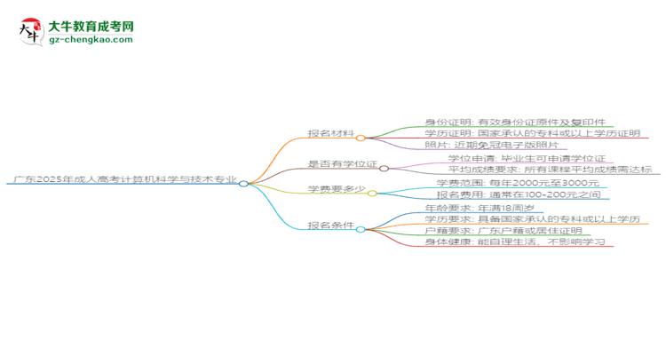 廣東2025年成人高考計算機科學(xué)與技術(shù)專業(yè)學(xué)歷能考公嗎？思維導(dǎo)圖